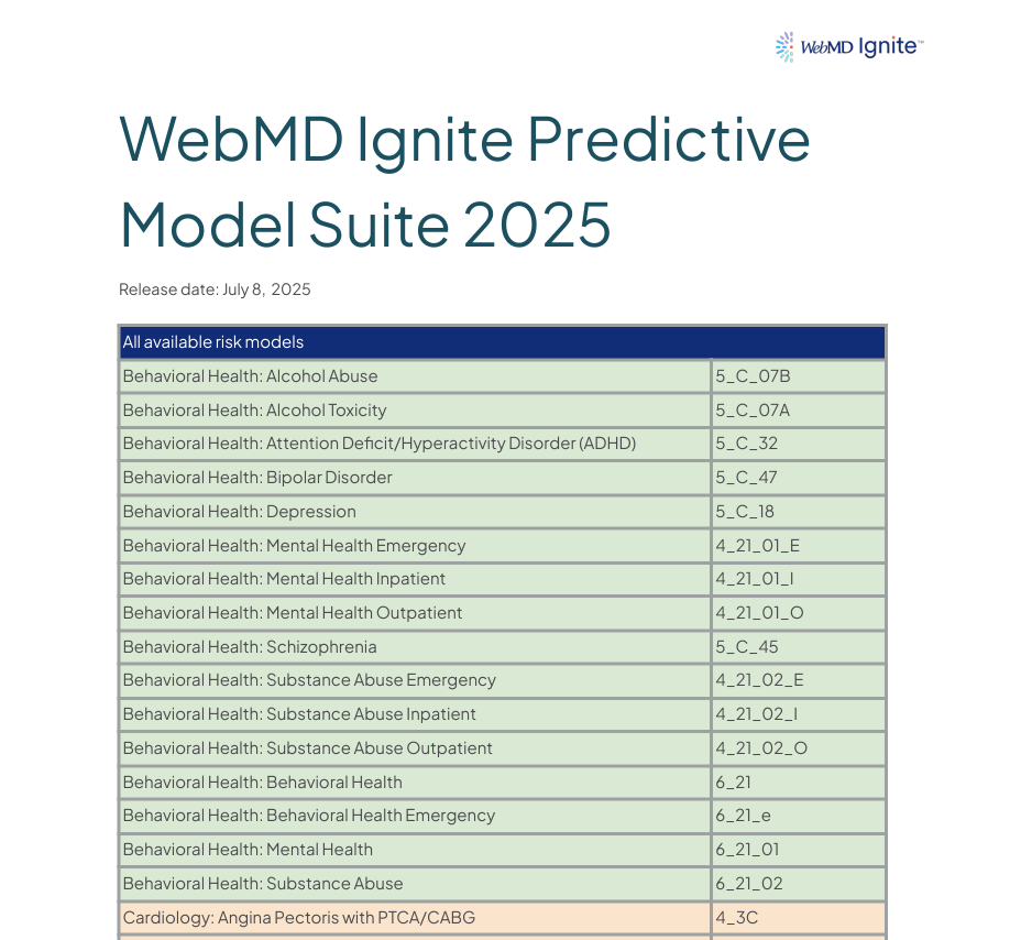 Thumbnail of the WebMD Ignite Predictive Model Suite spreadsheet