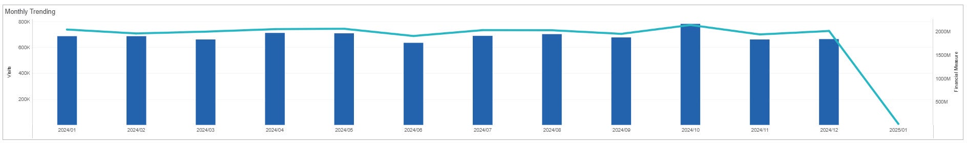 Screenshot of a sample Monthly Trending chart.