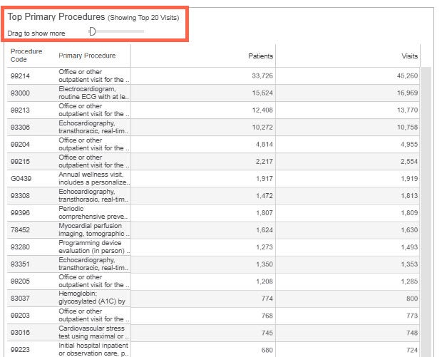 Screenshot of a sample Top Primary Procedures table with the title Top Primary Procedures highlighted.