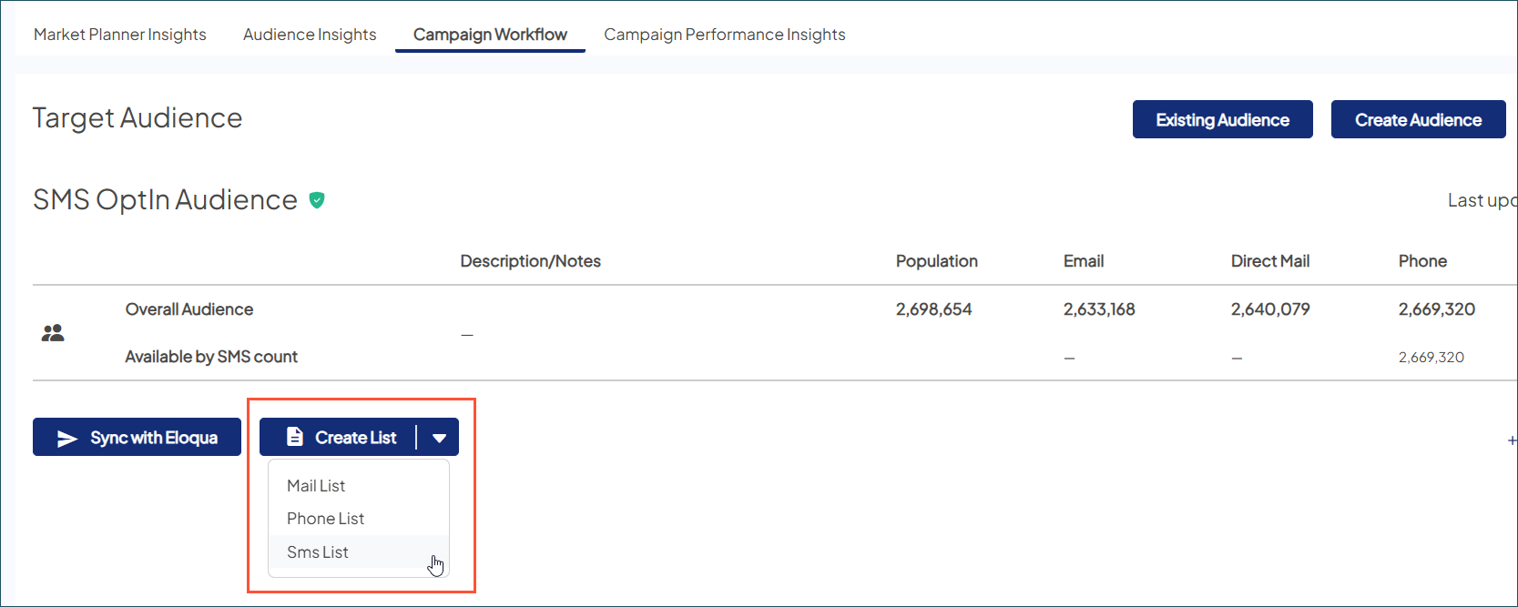 Screenshot of a sample audience on the Campaign Workflow tab. The 'Create List' button is expanded showing the 3 options: Mail List, Phone List and SMS list.