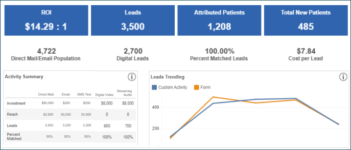 Screenshot of a sample Reach tab.