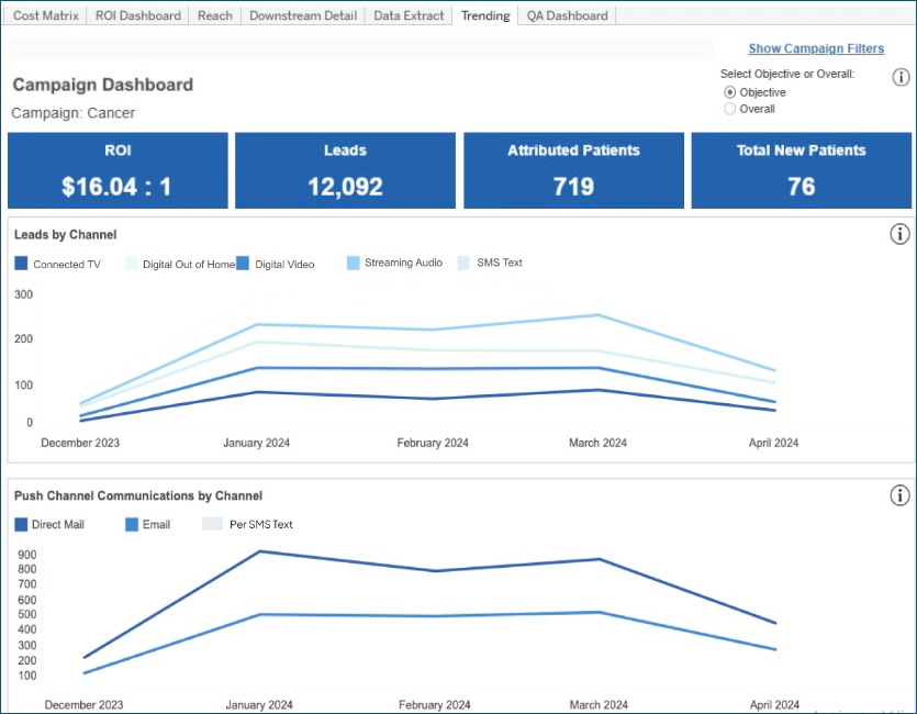 Screenshot of a sample Trending tab.