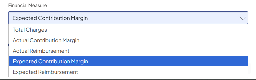 Screenshot of a sample 'Financial Measure' field with the dropdown list of possible values expanded. The user is selecting 'Expected Contribution Margin'.