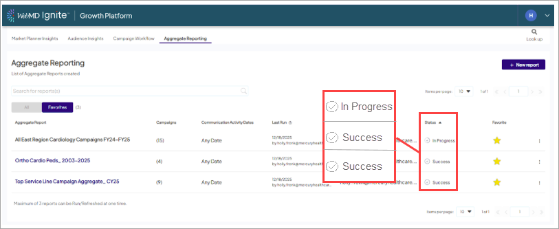 Screenshot of a sample list of reports. The Status column in the report list is blown up to show more detail. 'In Progress' and 'Success' statuses are visible.