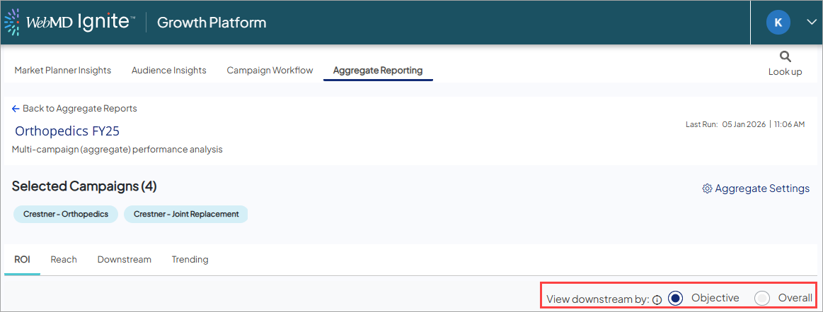 Screenshot of the ROI tab on a sample aggregate report. the 'View downstream by' options are highlighted.
