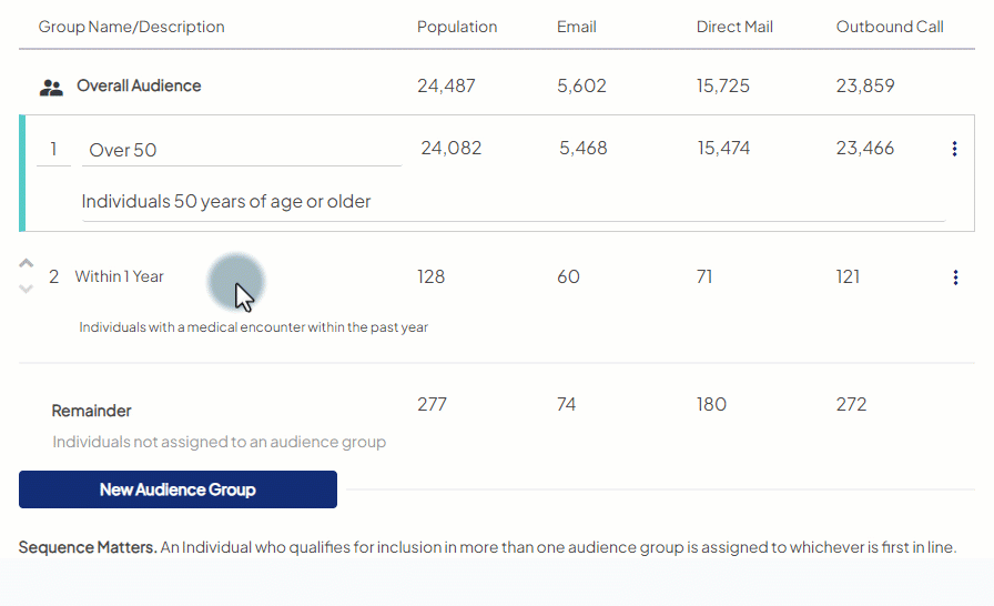 Demonstration of changing group order. These groups have overlap in the individuals they capture, so the numbers change depending on the order. The change in numbers is also highlighted.