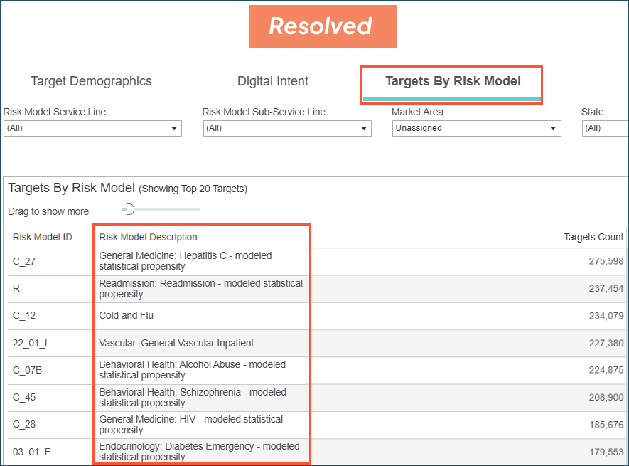Screenshot of the Targest By Risk Model dashlet with the displayed Risk Model Descriptions highlighted