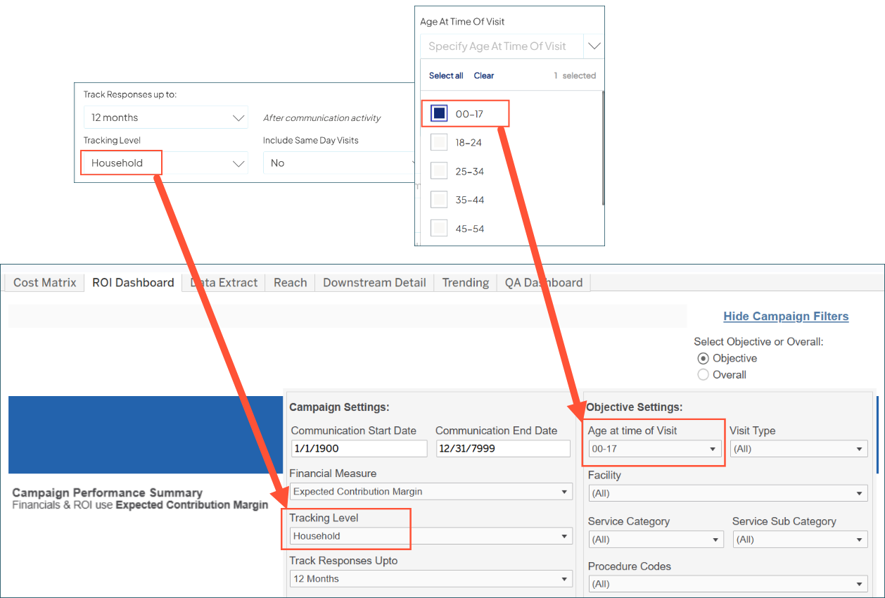 Side by side screenshots showing Household selected as Tracking Level and 00-17 selected for Age At Time Of Visit. Both selections are highlighted with arrows pointing to a Campaign Settings screen, where these values are prep0pulated in the setting.s