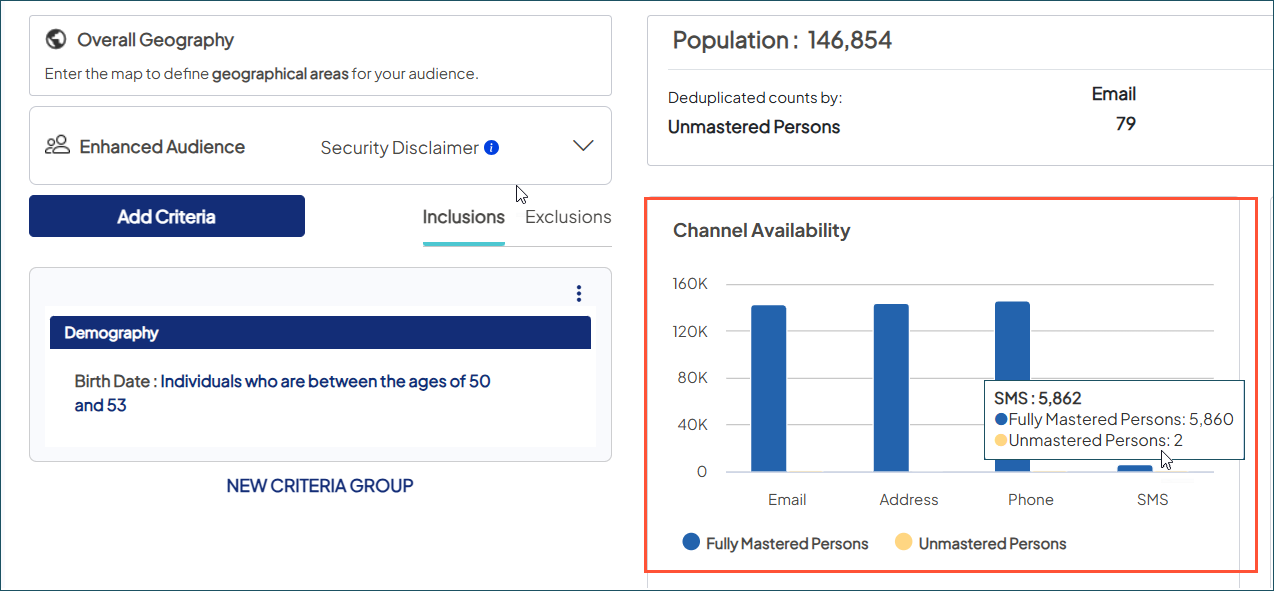 Sample screenshot of an Audience Insights screen with the Channel Availability section highlighted.