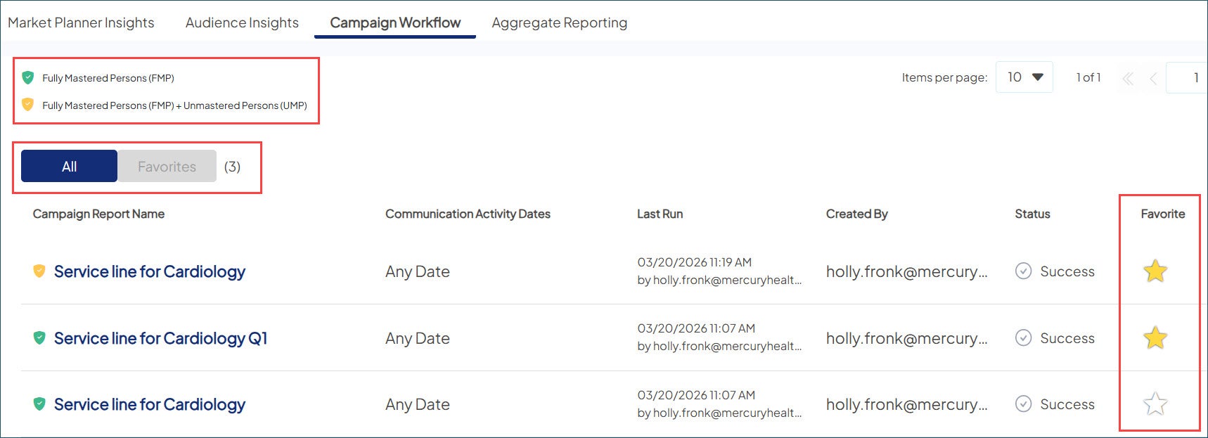 Screenshot of a sample Campaign Workflow tab. The Favorites icons, Fully Mastered Persons and Unmastered Persons icons are all highlighted. The All or Favorites view switcher is also highlighted.