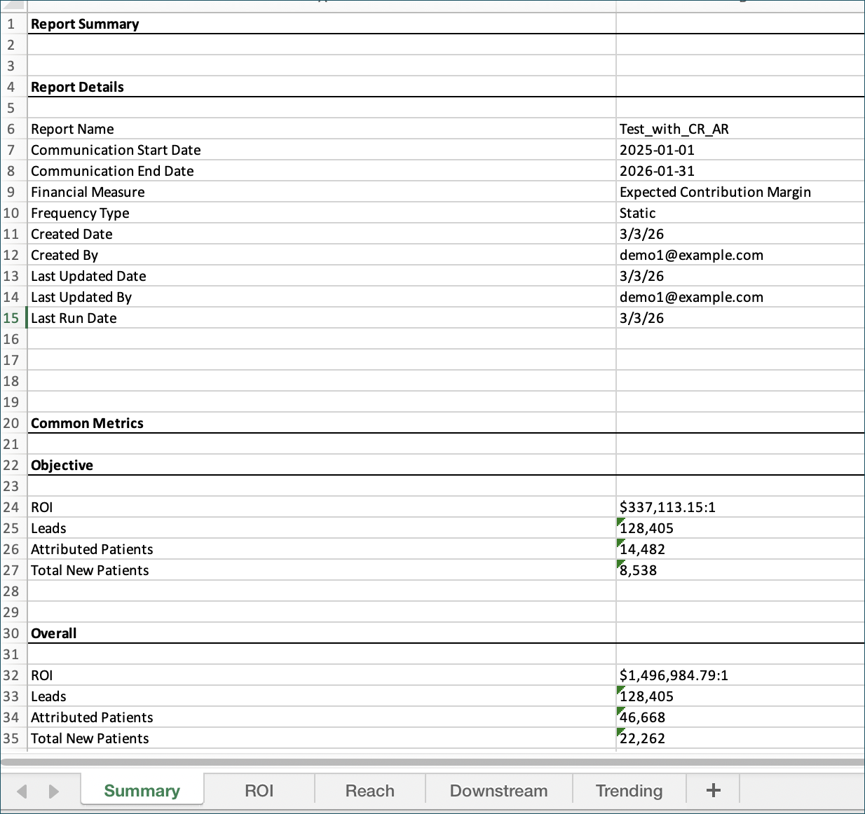 Screenshot of a sample Excel spreadsheet downloaded from Aggregate reporting. The metrics are separated neatly with the headers Report Summary, Report Details, Common Metrics, Objective, and Overall.