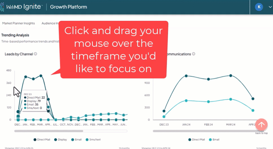 Demonstration of setting a manual zoom using the cursor on a Leads by Channel chart. The cursor drags over a section of the graph to zoom on those data points in more detail. Then the cursor clicks Reset Zoom to set the chart view back to default.