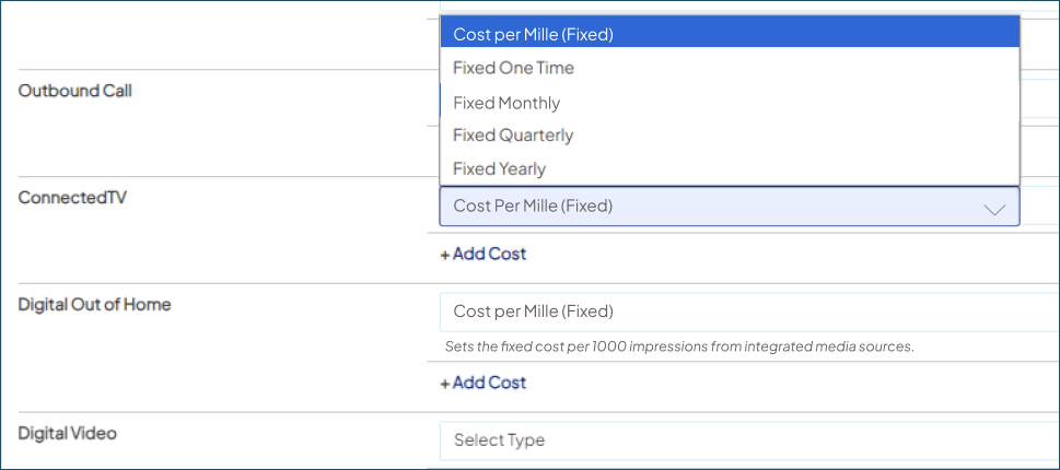 Cost Per Mille (CPM)