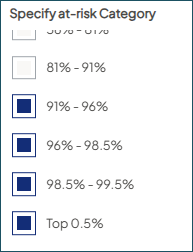 Screenshot of a sample set of IGP risk models with the updated scoring percentages. The highlighted scoring ranges are 91%-96%, 96%-98.5%, 98.5%-99.5%, and Top 0.5%.