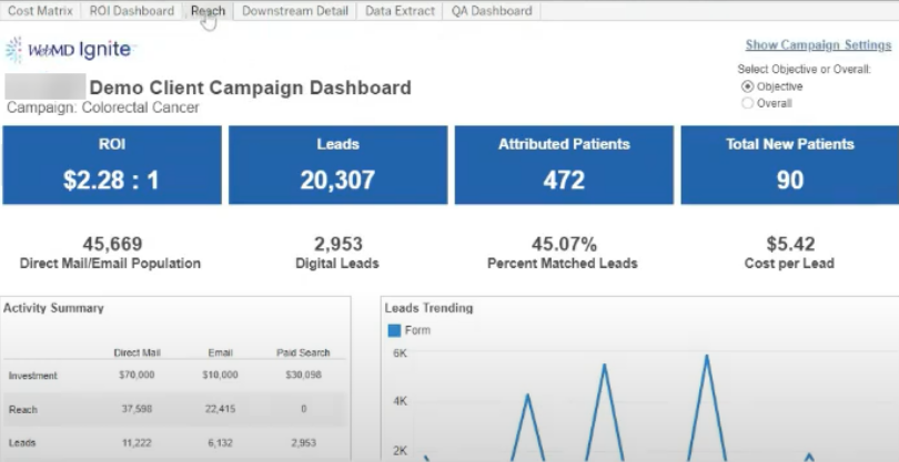 Screenshot of a sample Campaign Dashboard where campaign data was present but the demographics were not masterable