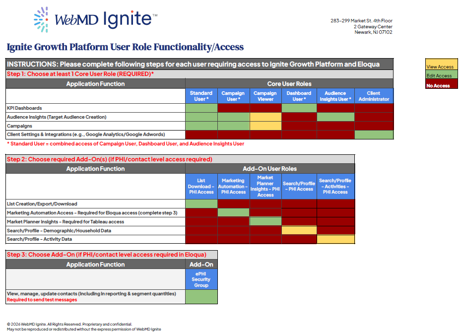 Screenshot of a color coded chart displaying the various rights that various roles have.